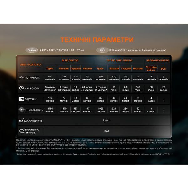 Фонарь налобный Fenix ​​HL18R-T V2.0 Черный HL18RT20BL 999996827 фото