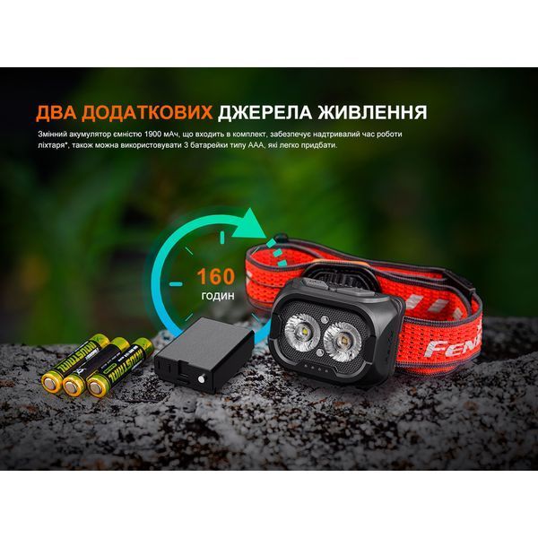 Фонарь налобный Fenix ​​HL18R-T V2.0 Черный HL18RT20BL 999996827 фото