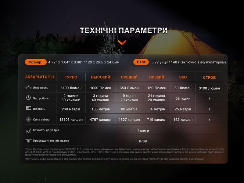 Ліхтар ручний Fenix E35R 93796 фото