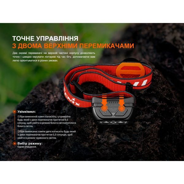 Фонарь налобный Fenix ​​HL18R-T V2.0 Белый HL18RT20W 999996828 фото