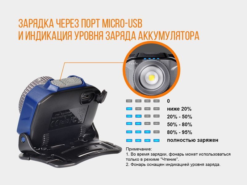 Ліхтар налобний Fenix HL40R Cree XP-LHIV2 LED Сірий 43016 фото