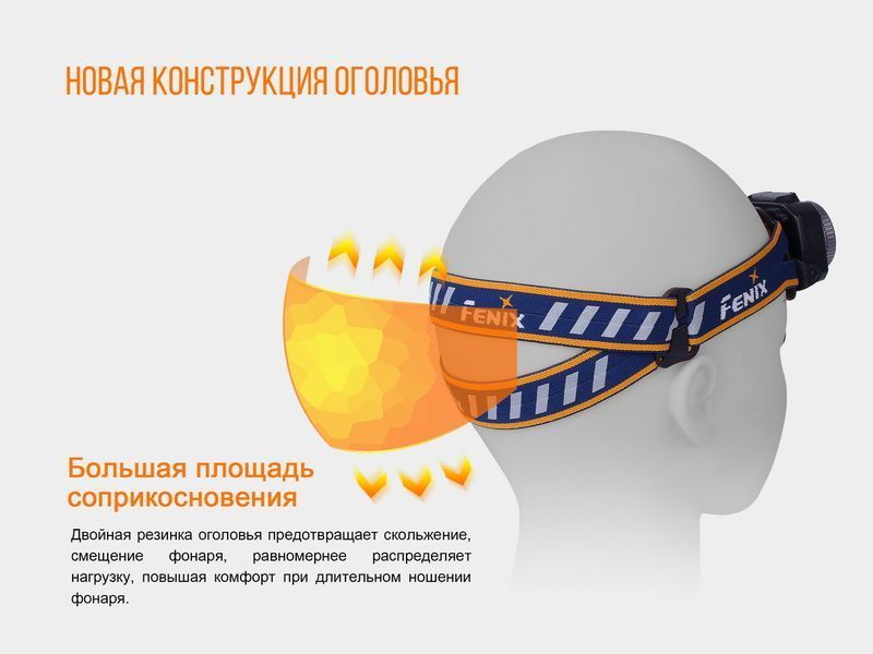 Ліхтар налобний Fenix HL40R Cree XP-LHIV2 LED Сірий 43016 фото