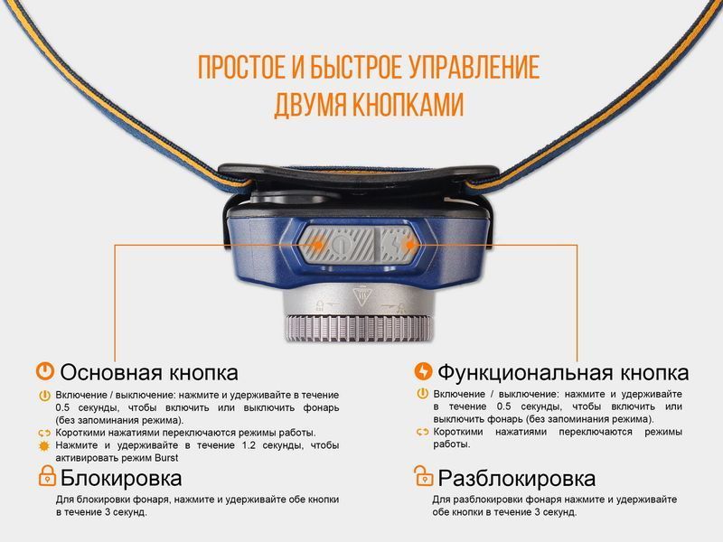 Ліхтар налобний Fenix HL40R Cree XP-LHIV2 LED Сірий 43016 фото