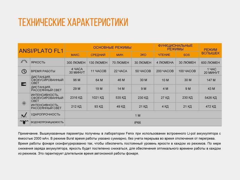 Ліхтар налобний Fenix HL40R Cree XP-LHIV2 LED Сірий 43016 фото