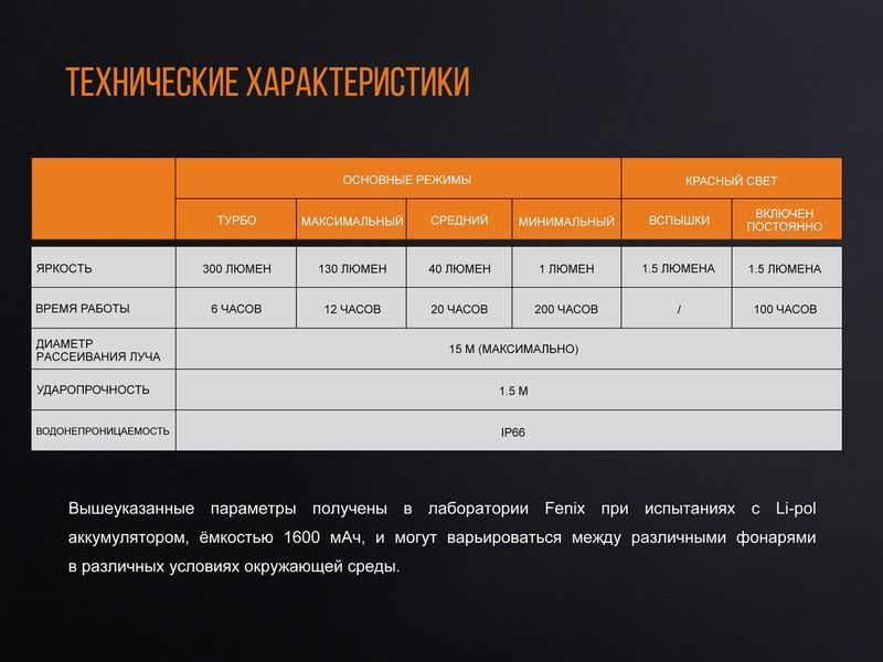 Ліхтар кемпінговий Fenix CL20Rbl Блакитний 42495 фото