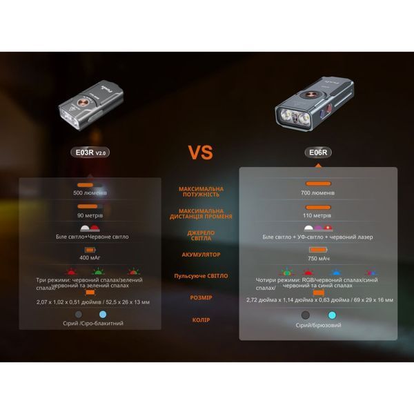 Фонарь Fenix ​​E06R бирюзовый E06R-TQ 100000094 фото