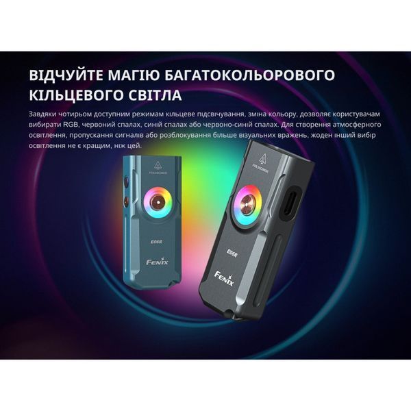 Фонарь Fenix ​​E06R бирюзовый E06R-TQ 100000094 фото