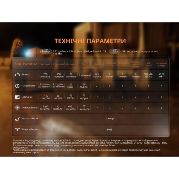 Фонарь Fenix ​​E06R бирюзовый E06R-TQ 100000094 фото