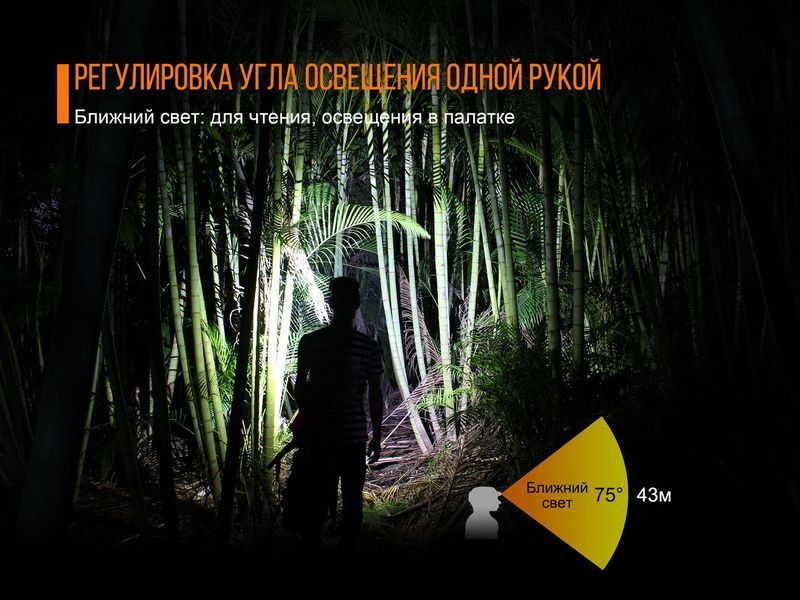 Ліхтар налобний Fenix HL40R Cree XP-LHIV2 LED Синій 43017 фото