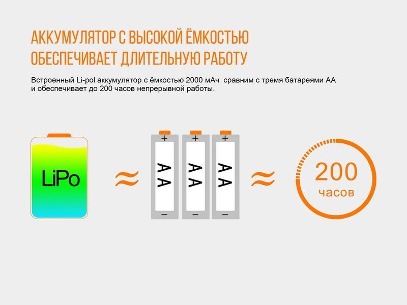 Ліхтар налобний Fenix HL40R Cree XP-LHIV2 LED Синій 43017 фото