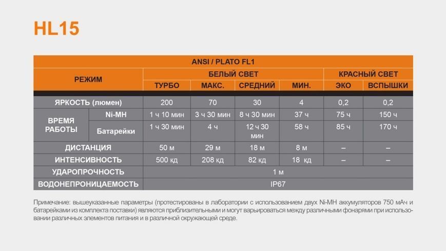 Ліхтар налобний Fenix HL15 Чорний 40687 фото