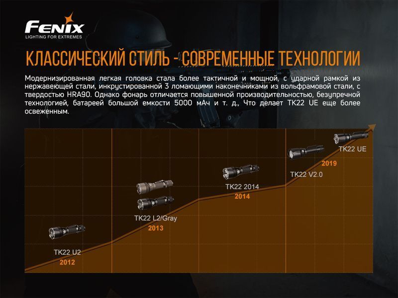 Фонарь ручной Fenix ​​TK22UE 64821 фото