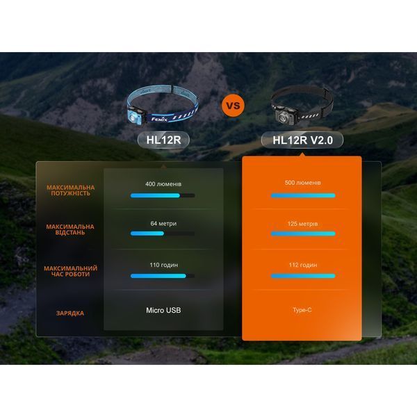 Фонарь налобный Fenix ​​HL12R V2.0 Серый HL12RV20Gr 100000227 фото