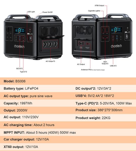 Зарядна станція Choetech BS006-EU-BK BS006-EU-BK 1605927 фото