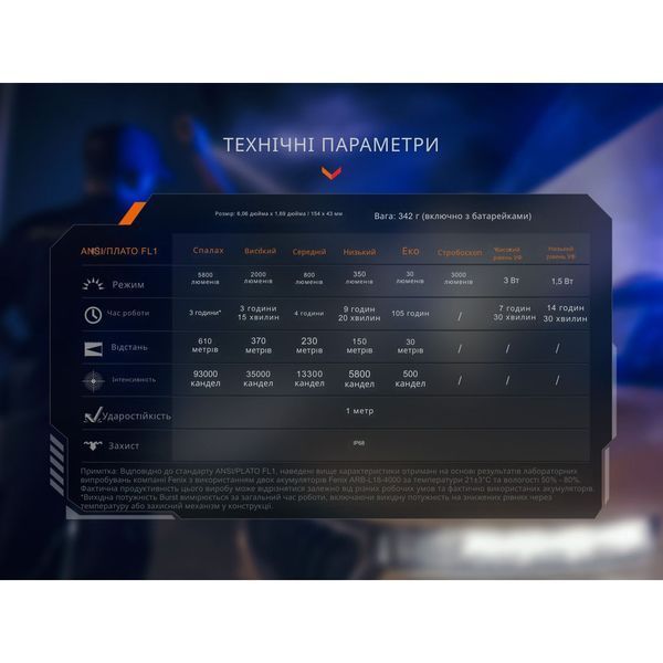 Фонарь с УФ светом Fenix ​​TK35R 5800 Lm 100001967 фото
