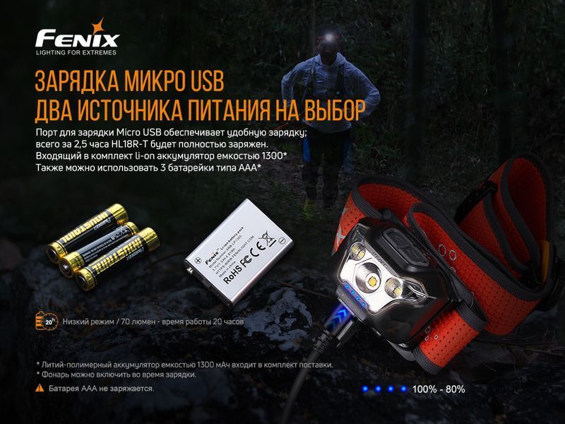 Фонарь налобный Fenix ​​HL18R-T 77596 фото