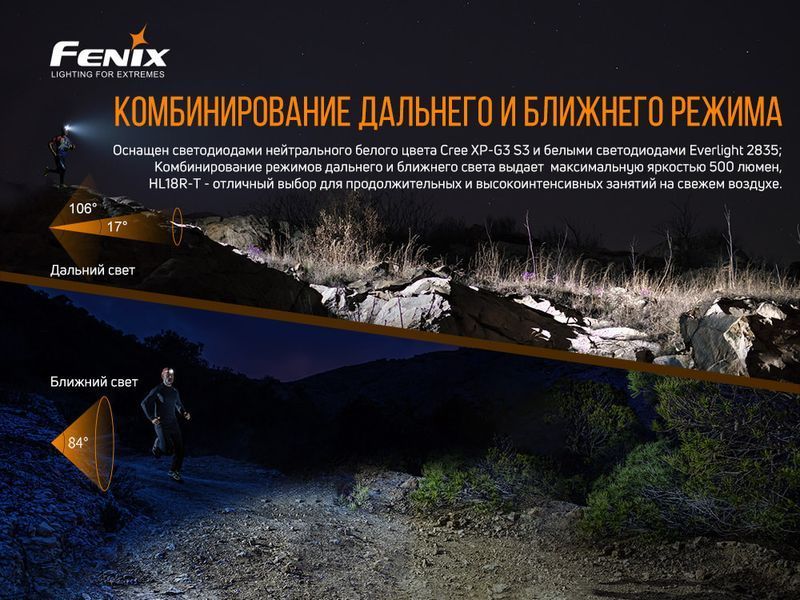 Фонарь налобный Fenix ​​HL18R-T 77596 фото