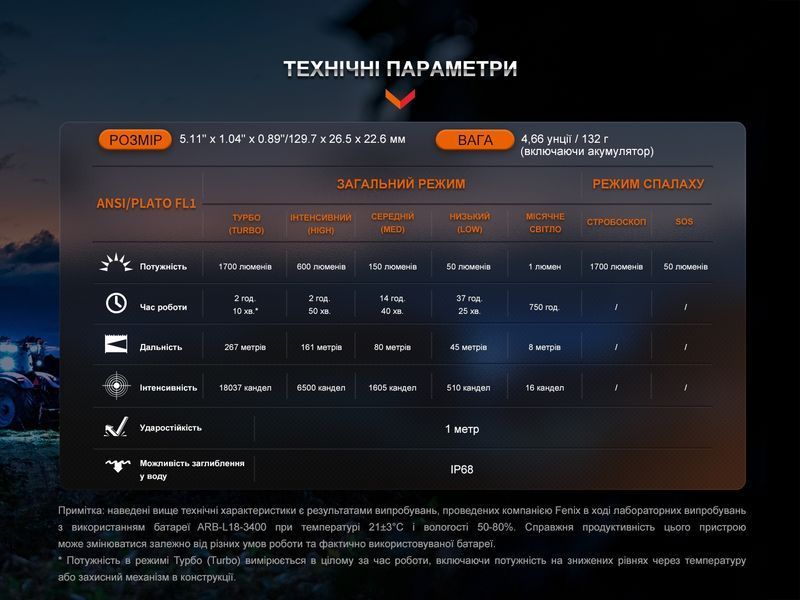 Фонарь ручной Fenix ​​LD30R 98327 фото