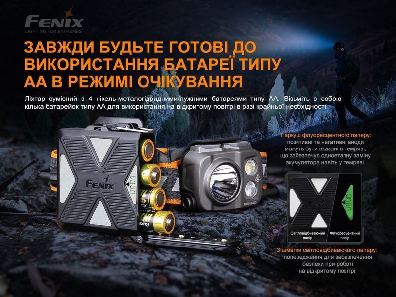 Фонарь налобный Fenix ​​HP16R 77077 фото