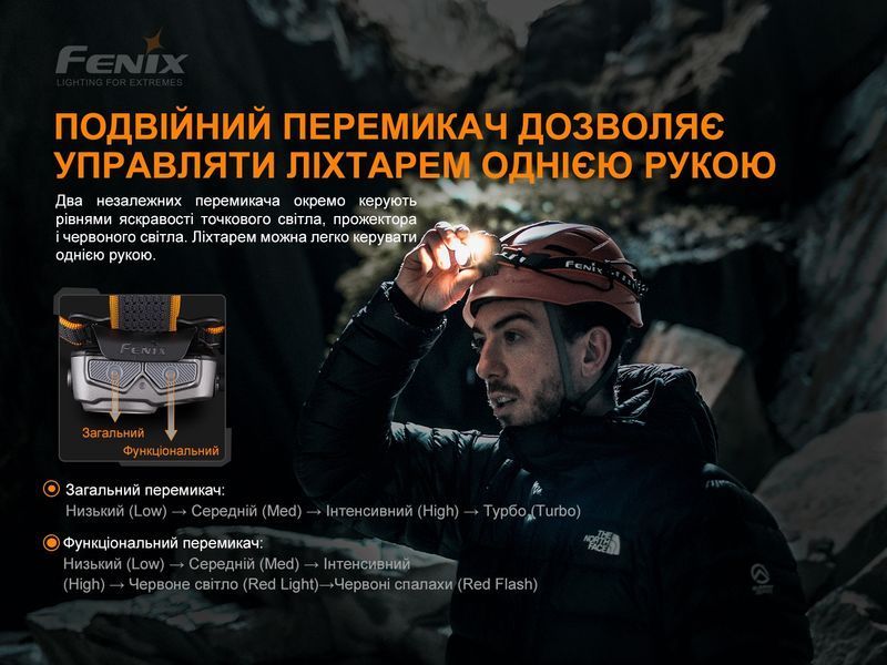 Фонарь налобный Fenix ​​HP16R 77077 фото