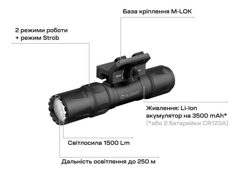 Фонарь Olight Odin S M-LOK Matte Black 0.0002.0103 23704491 фото