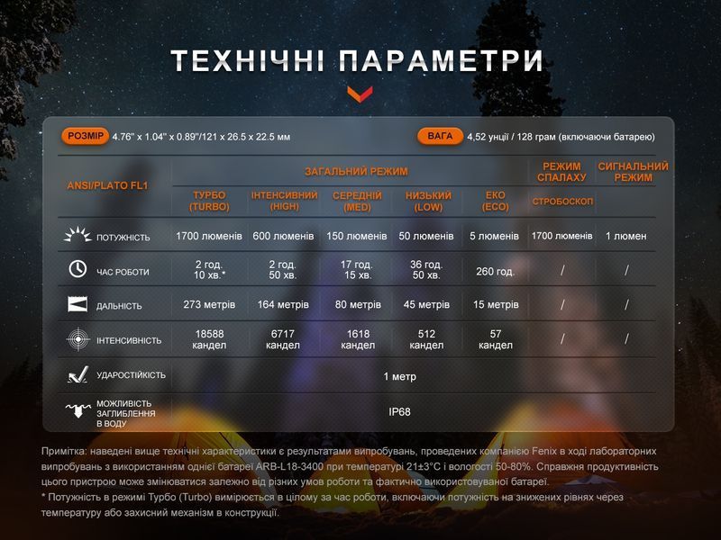 Ліхтар ручний Fenix E28R V2.0 98492 фото