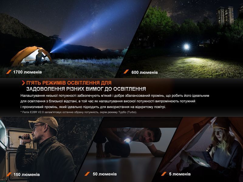 Ліхтар ручний Fenix E28R V2.0 98492 фото
