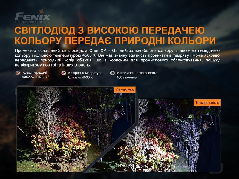 Фонарь налобный Fenix ​​HP16R 77077 фото