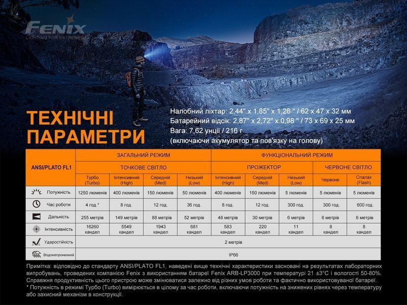 Фонарь налобный Fenix ​​HP16R 77077 фото