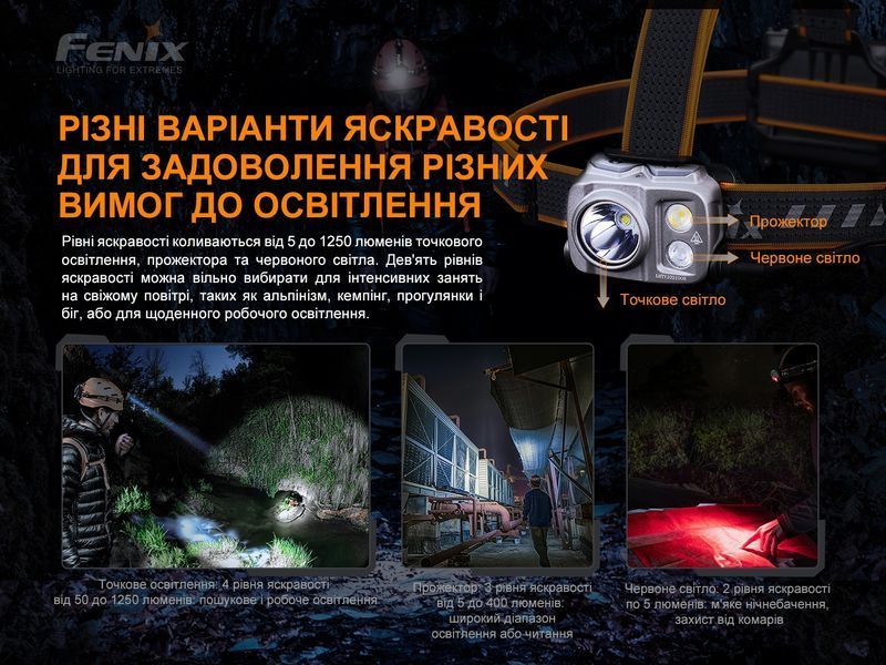 Фонарь налобный Fenix ​​HP16R 77077 фото