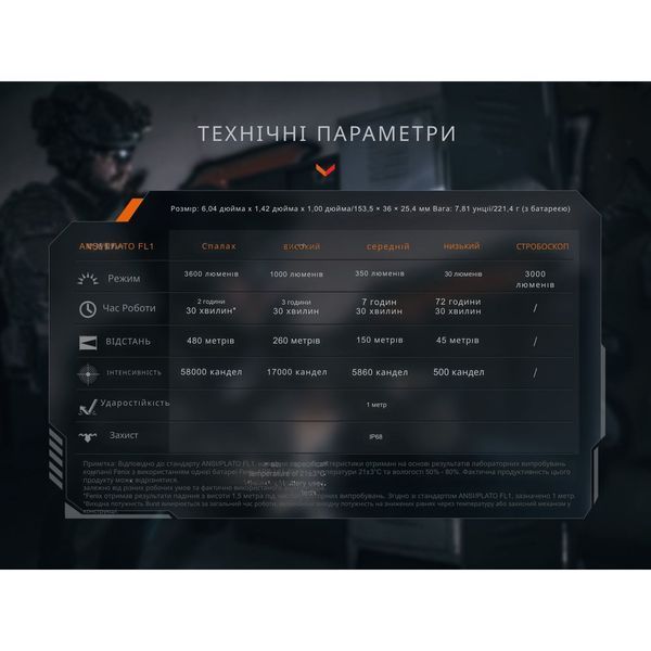 Ліхтар Fenix TK21R 100002275 фото