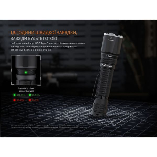 Ліхтар Fenix TK21R 100002275 фото