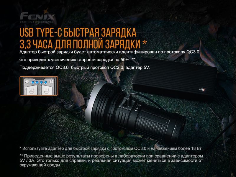 Ліхтар ручний Fenix LR40R 60713 фото