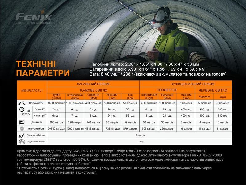 Фонарь налобный Fenix ​​HP25R V2.0 82596 фото