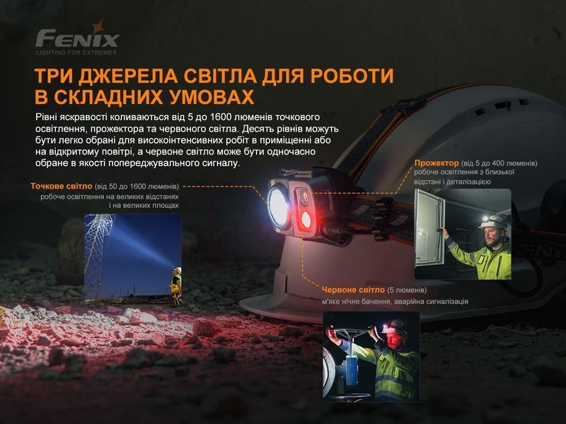 Фонарь налобный Fenix ​​HP25R V2.0 82596 фото