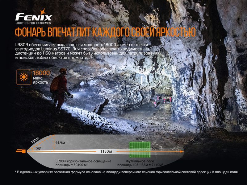 Ліхтар ручний Fenix LR80R 81678 фото
