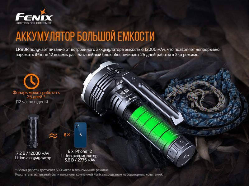Ліхтар ручний Fenix LR80R 81678 фото