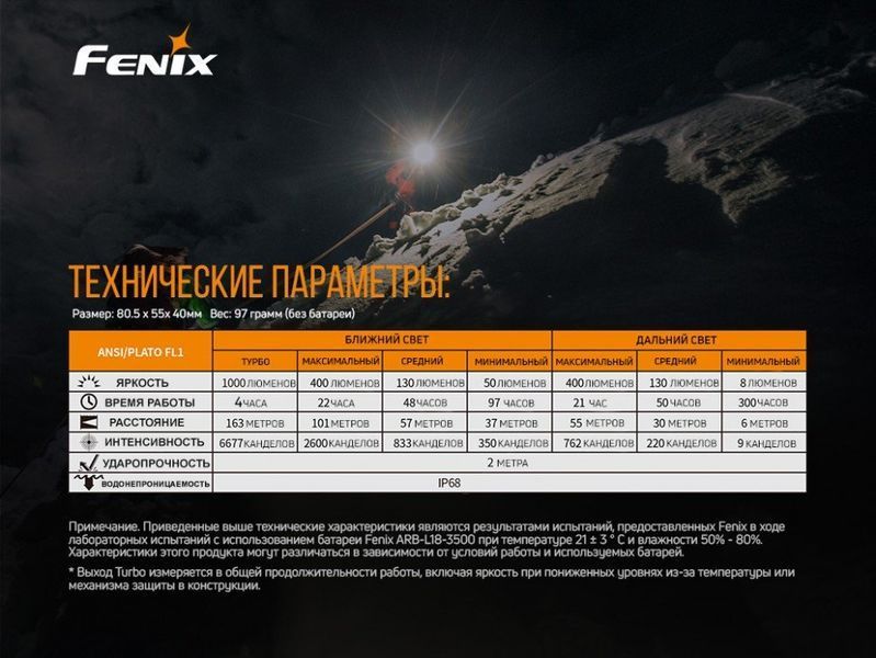 Фонарь налобный Fenix ​​HM65R + Фонарь универсальный Fenix ​​E-LITE 576310 фото