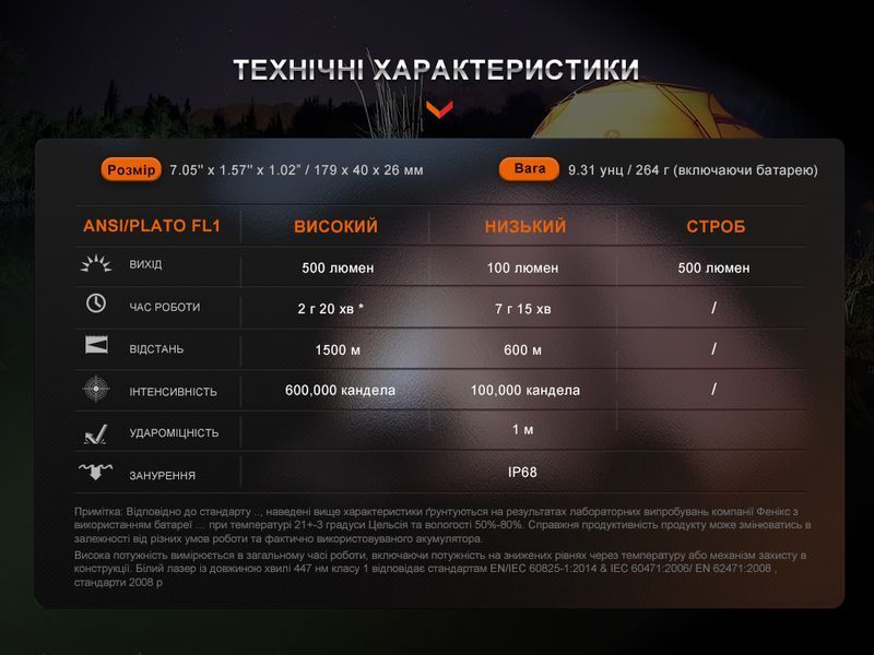 Ліхтар ручний лазерний Fenix HT30R 88748 фото