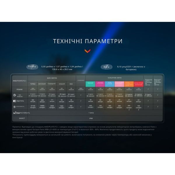 Фонарь Fenix ​​LD36RFC огненный камуфляж 100002359 фото