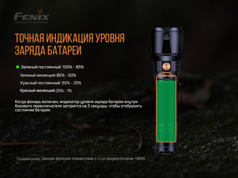Фонарь ручной Fenix ​​TK26R 65732 фото
