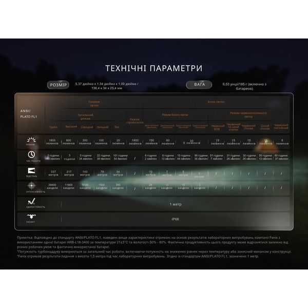 Фонарь Fenix ​​LD35R 100002360 фото