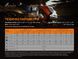 Фонарь налобный Fenix ​​HP30R V2.0 85635 фото 18