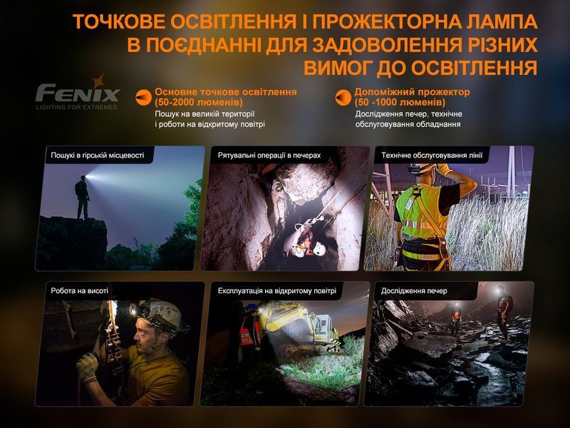 Фонарь налобный Fenix ​​HP30R V2.0 85635 фото