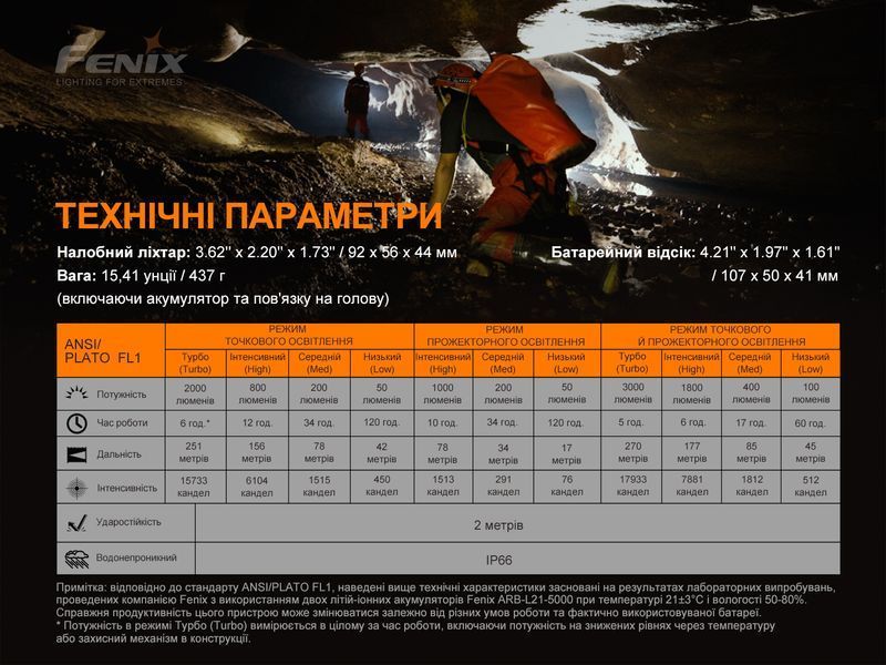 Фонарь налобный Fenix ​​HP30R V2.0 85635 фото