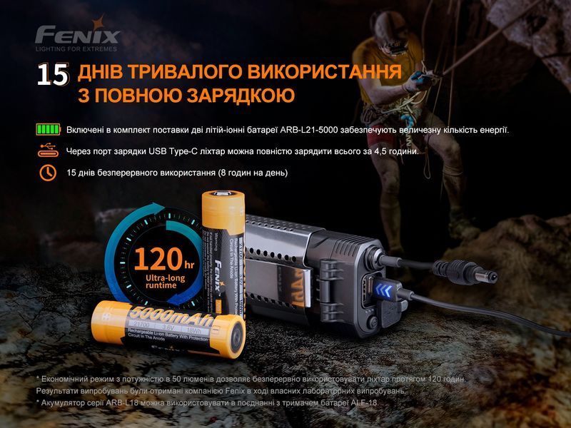 Фонарь налобный Fenix ​​HP30R V2.0 85635 фото