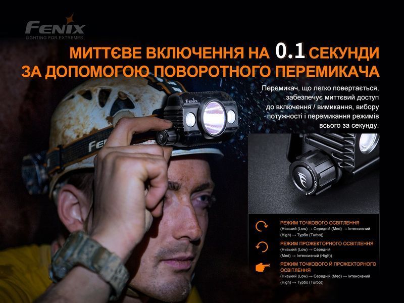Фонарь налобный Fenix ​​HP30R V2.0 85635 фото