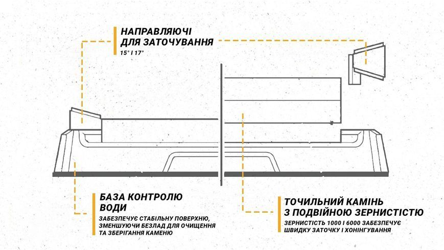 Точильний камінь Work Sharp Benchtop Whetstone Sharpener WSBCHWHT-I Зернистість 1000/6000 4008978 фото