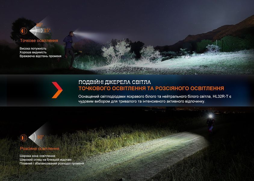 Ліхтар налобний Fenix HL32R-T Червоний 93802 фото