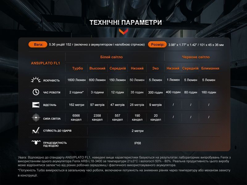 Мультилихтарь Fenix ​​HM61R V2.0 93803 фото